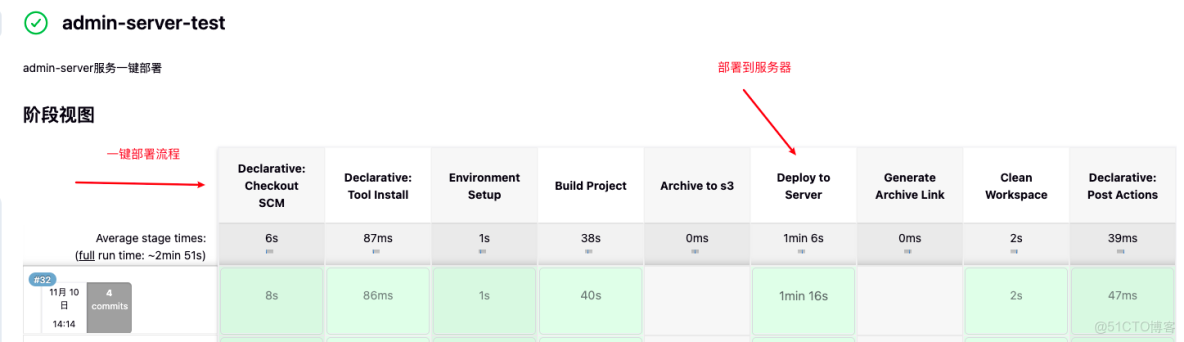 Jenkins 集羣搭建_數據
