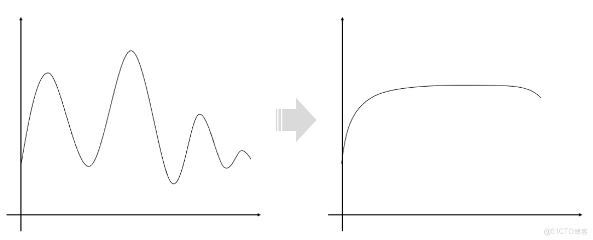 Prometheus和阿里短信服務器實現報警服務器_高可用_05