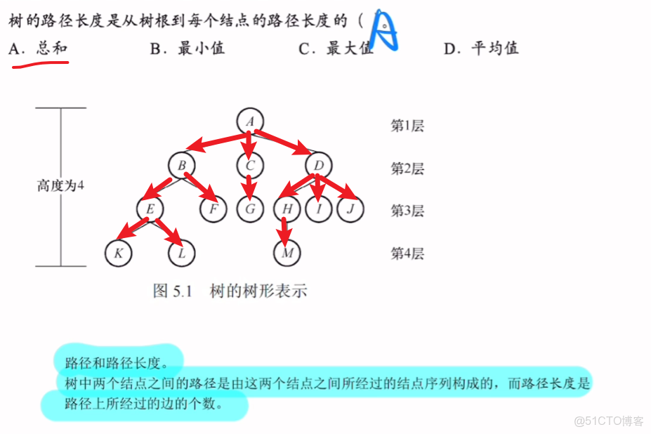 王道計算機408數據結構 筆記14_#數據結構_03