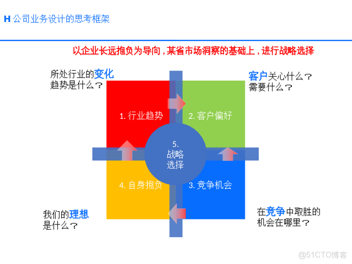 華為戰略執行全解碼從規劃到行動的DSTE與BLM模型集成應用方案_ide_59