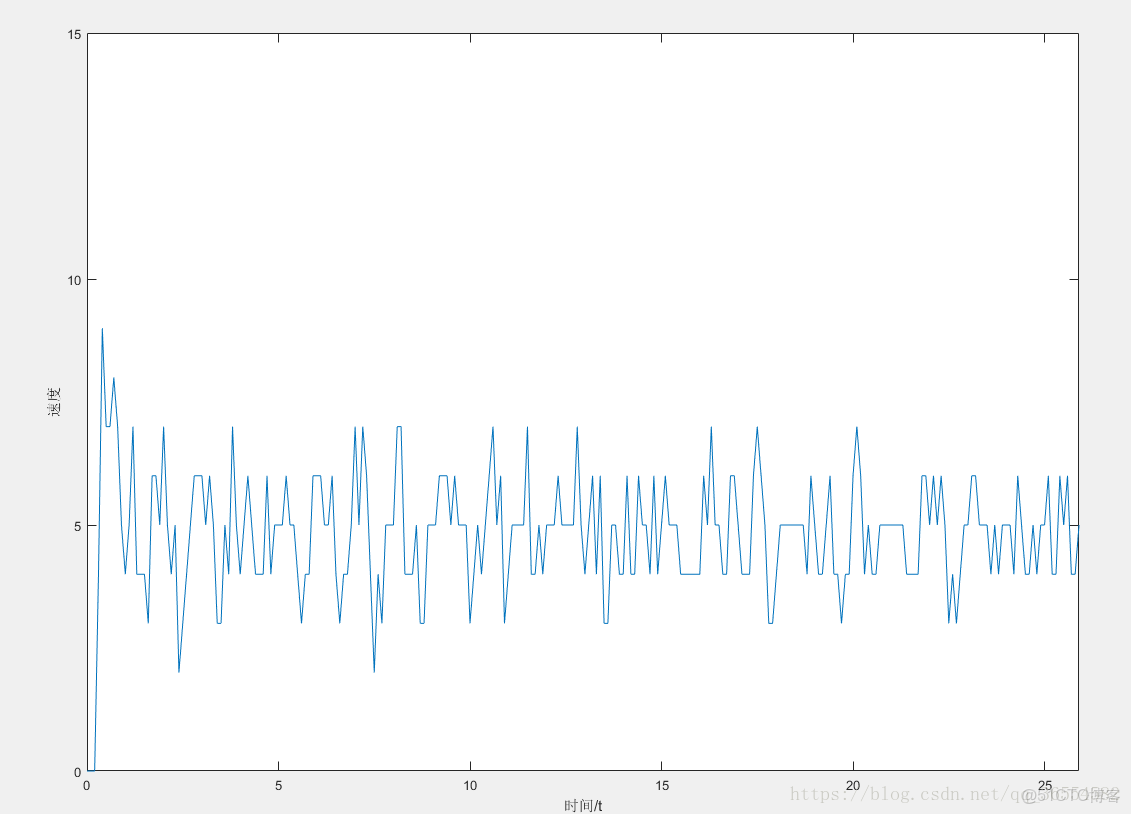 pid的偏差_數據_02
