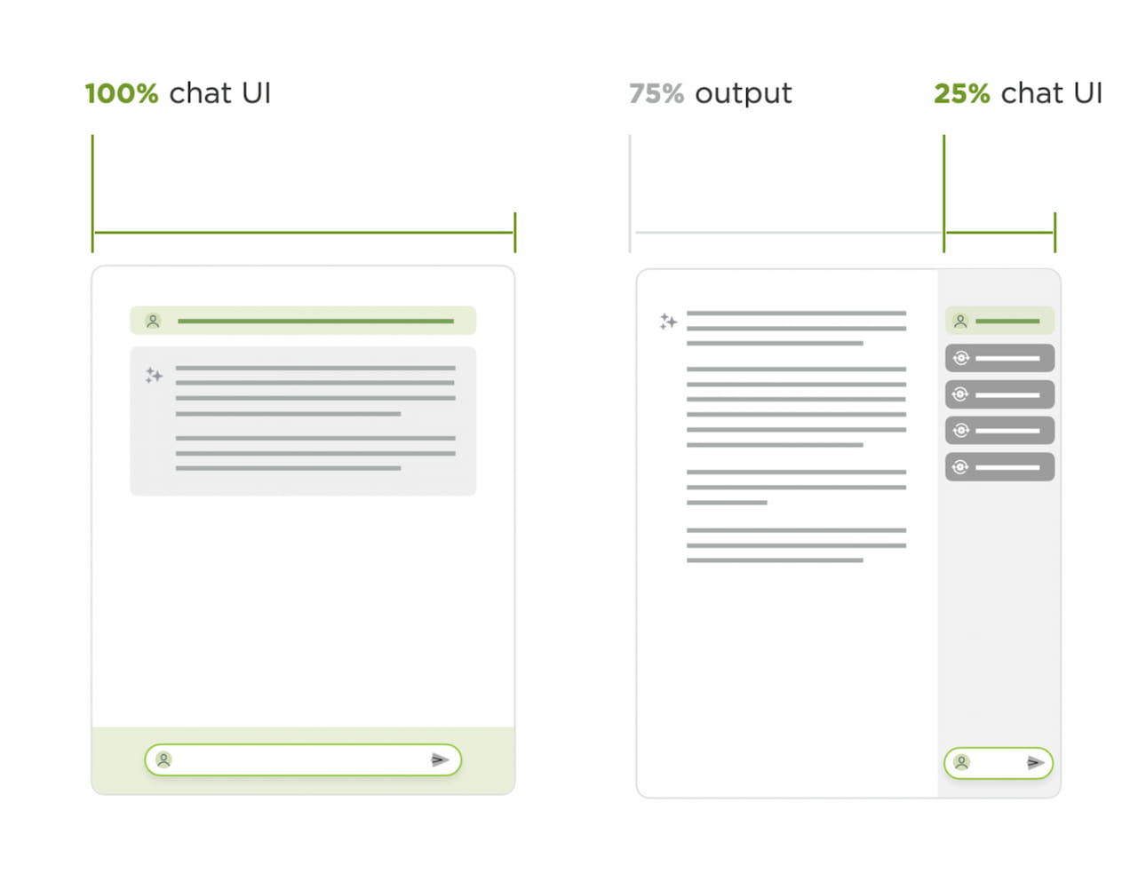 AI Experience Paradigm by Luke Wroblewski