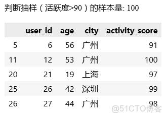 數據分析方法彙總(1)_mob604756f976e6的技術博客_數據