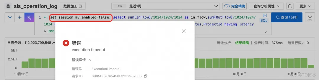 《當“即查即算”遇上數據爆炸》：阿里雲SLS物化視圖如何破局萬億級日誌查詢性能瓶頸？_SLS_07