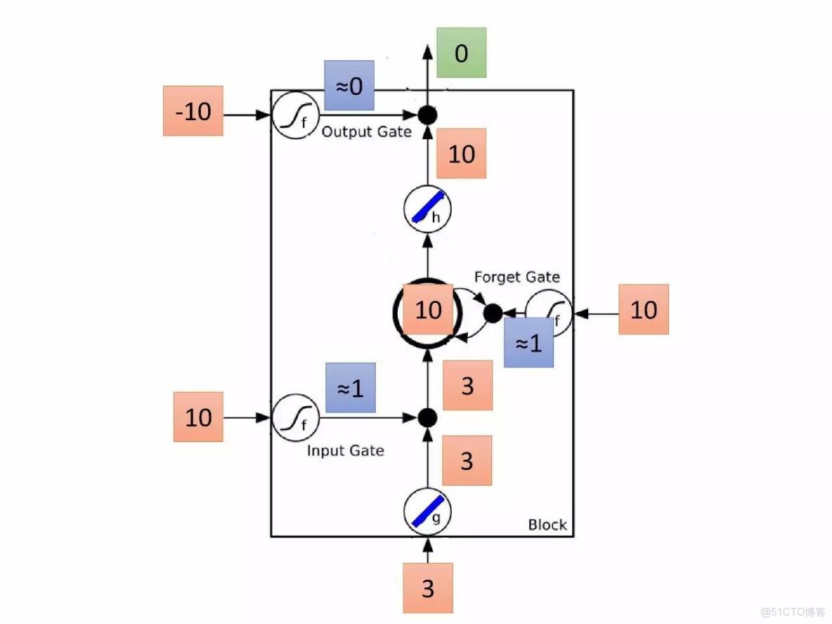 李宏毅深度學習教程 pdf_深度學習_177