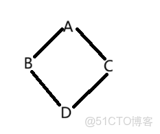 C++中的類繼承（4）繼承種類之單繼承&多繼承&菱形繼承_#算法_03