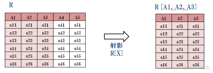 AggregationOperation 使用_關係模型_05