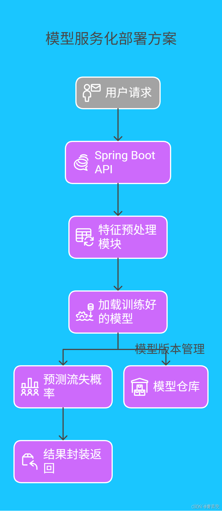 在這裏插入圖片描述