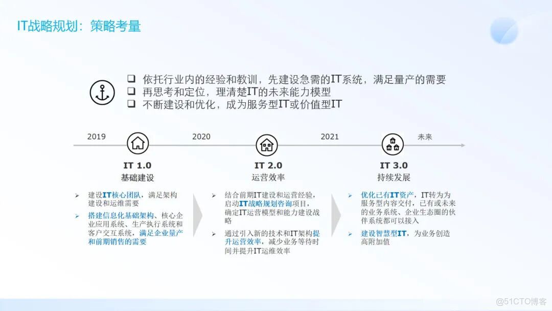 IT架構規劃與IT戰略規劃_#信息化建設_11