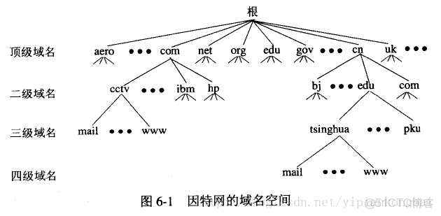 DNSJava 指定域名 地址_域名服務器_02