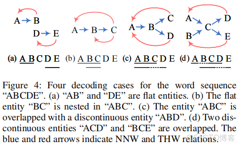 springer link旗下的期刊怎麼看到審稿過程_卷積_24