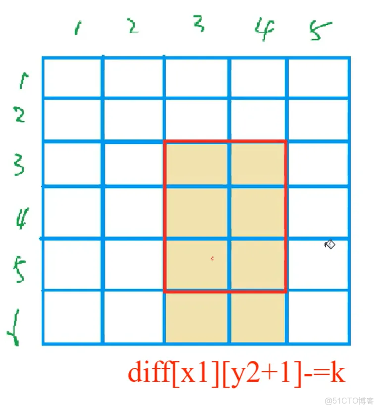 差分算法_#機器學習_04