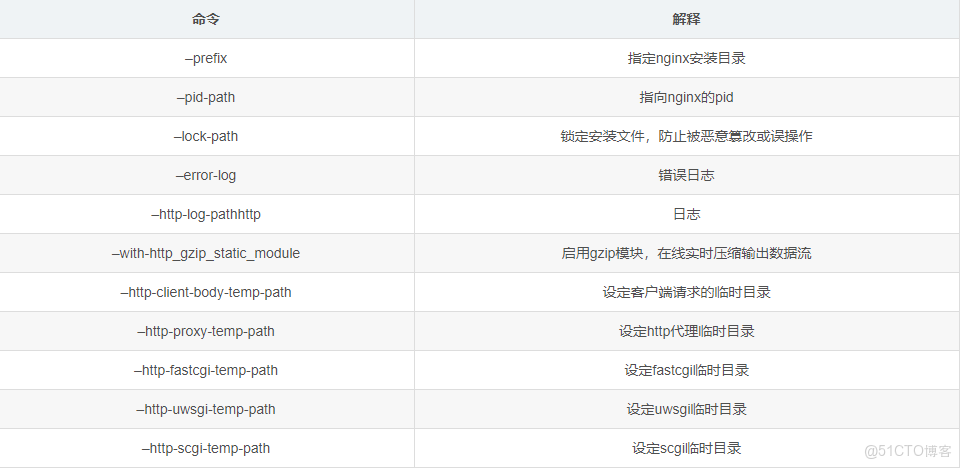 Nginx從安裝到高可用_服務器