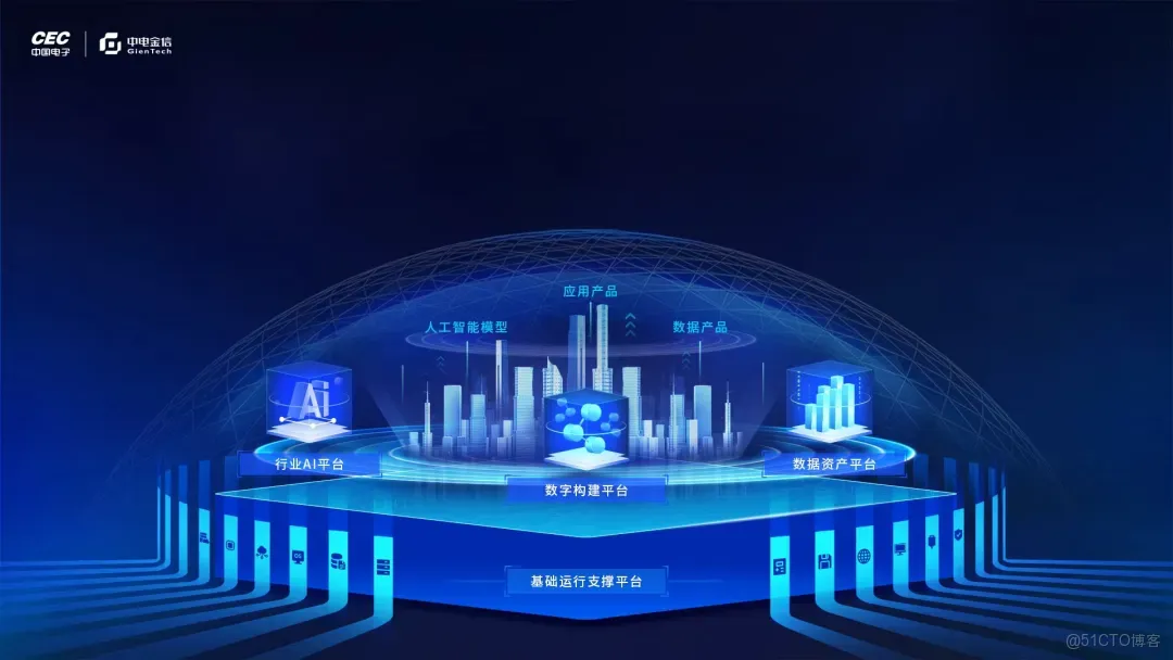 中電金信與中國金融科技的共振之路_解決方案_03