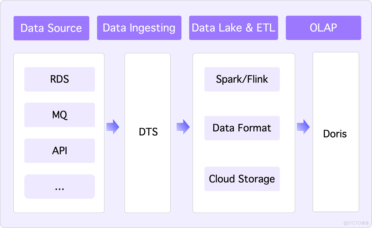 5.1 企業 AI 問數理想架構.png