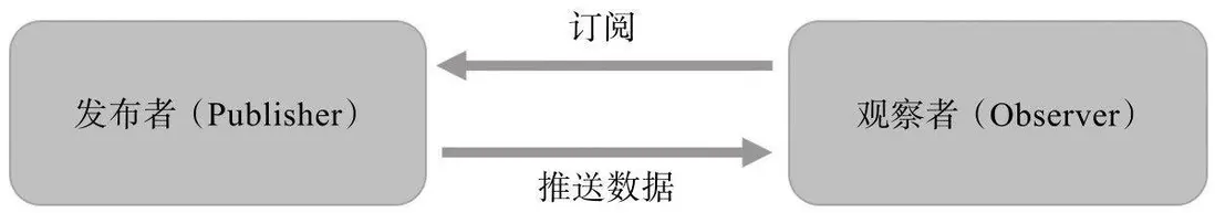 image-20220518105003037