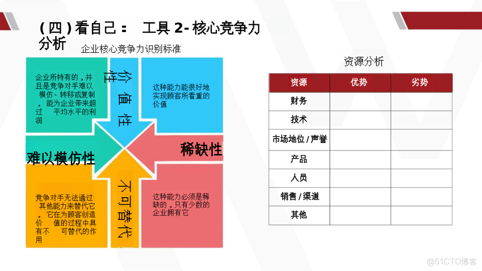 華為產品戰略規劃全景實踐指南_html_22