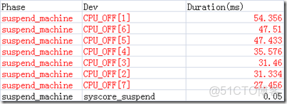 image EMMC用來做數據記錄儀壽命有問題嗎_#define_21