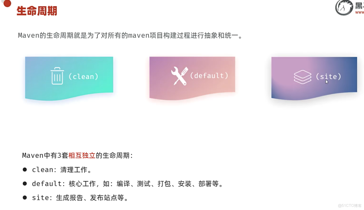 06-Maven生命週期和單元測試_#java_19