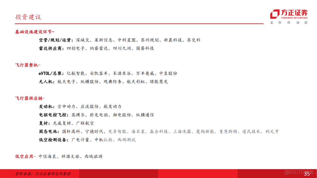 十五五展望未來產業七行業投資策略_微信_34