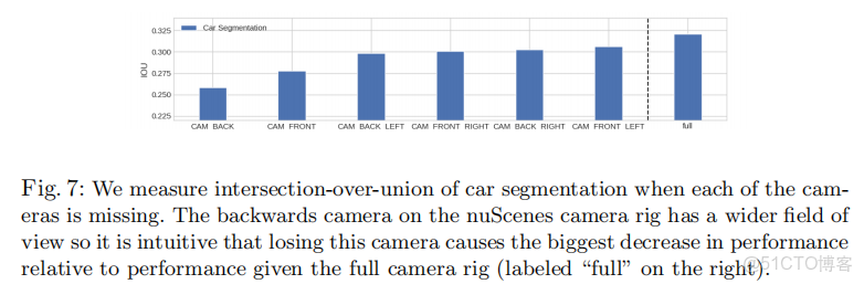[BEV] 學習筆記之Lift, Splat, Shoot_#純視覺BEV感知_49