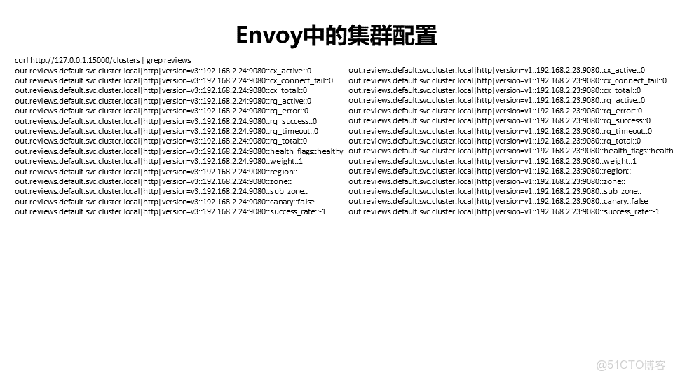 service mesh需要springcloudgateway網關嗎 service mesh介紹_網絡協議_03