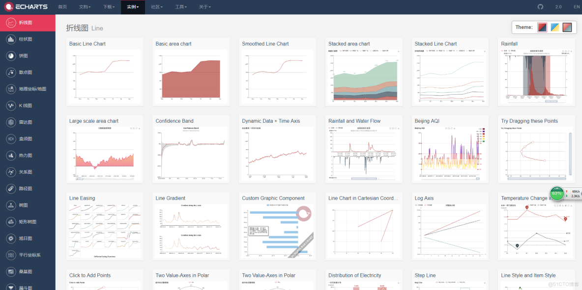 vue grafana 圖表_分割線