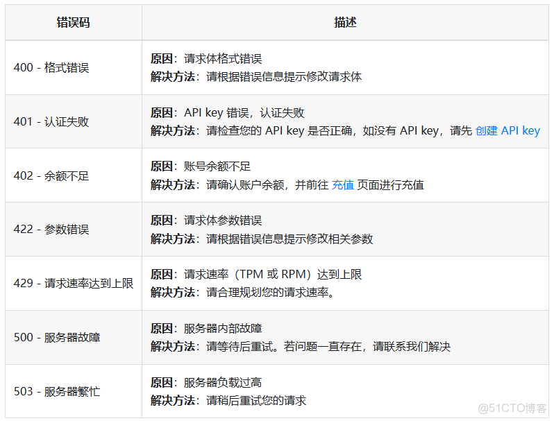 不得不看：關於AI實戰技術文章整理_www_jszja_d3_03