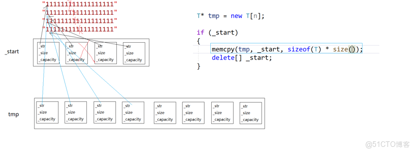 vector模擬實現與核心機制_迭代器_03