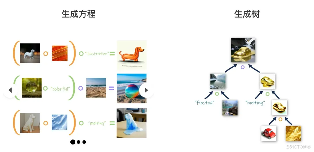 AI鍊金術大揭秘！一鍵召喚“創意大師”，讓你的圖片秒變魔法世界_AI 繪畫