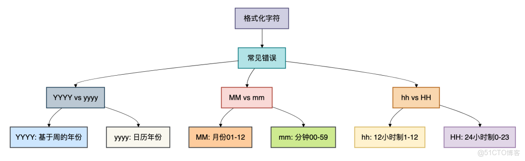 Java日期最常見的8個坑！_System_02