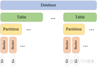 hive併發寫入_hadoop_03