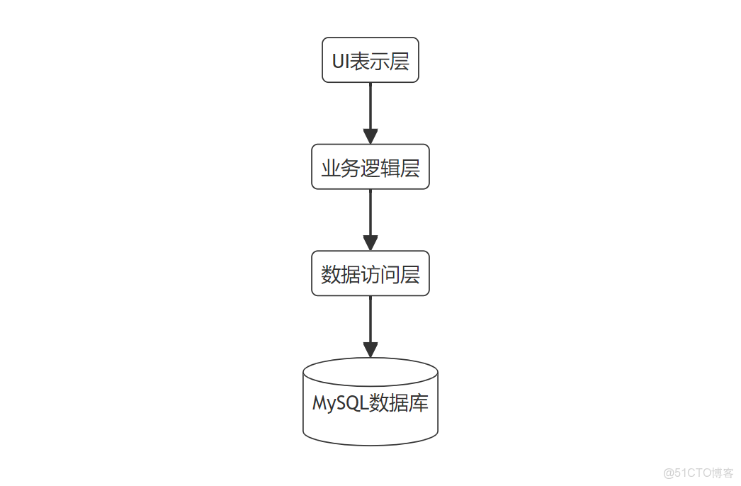 java計算機畢業設計醫療器械銷售電子商城源碼+數據庫+系統+lw文檔+mybatis+運行部署_電子設備商城源碼_#數據庫_06