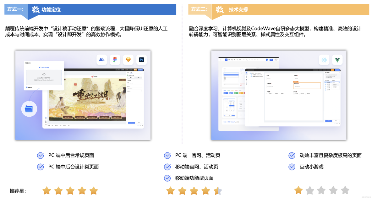 網易CodeWave用AI重構研發方式，全面升級企業智能研發新模式，客服AI質檢系統最佳實踐落地_開發平台_06