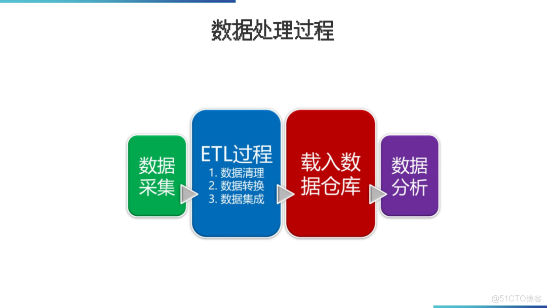 數據倉庫架構落地方案_html_35