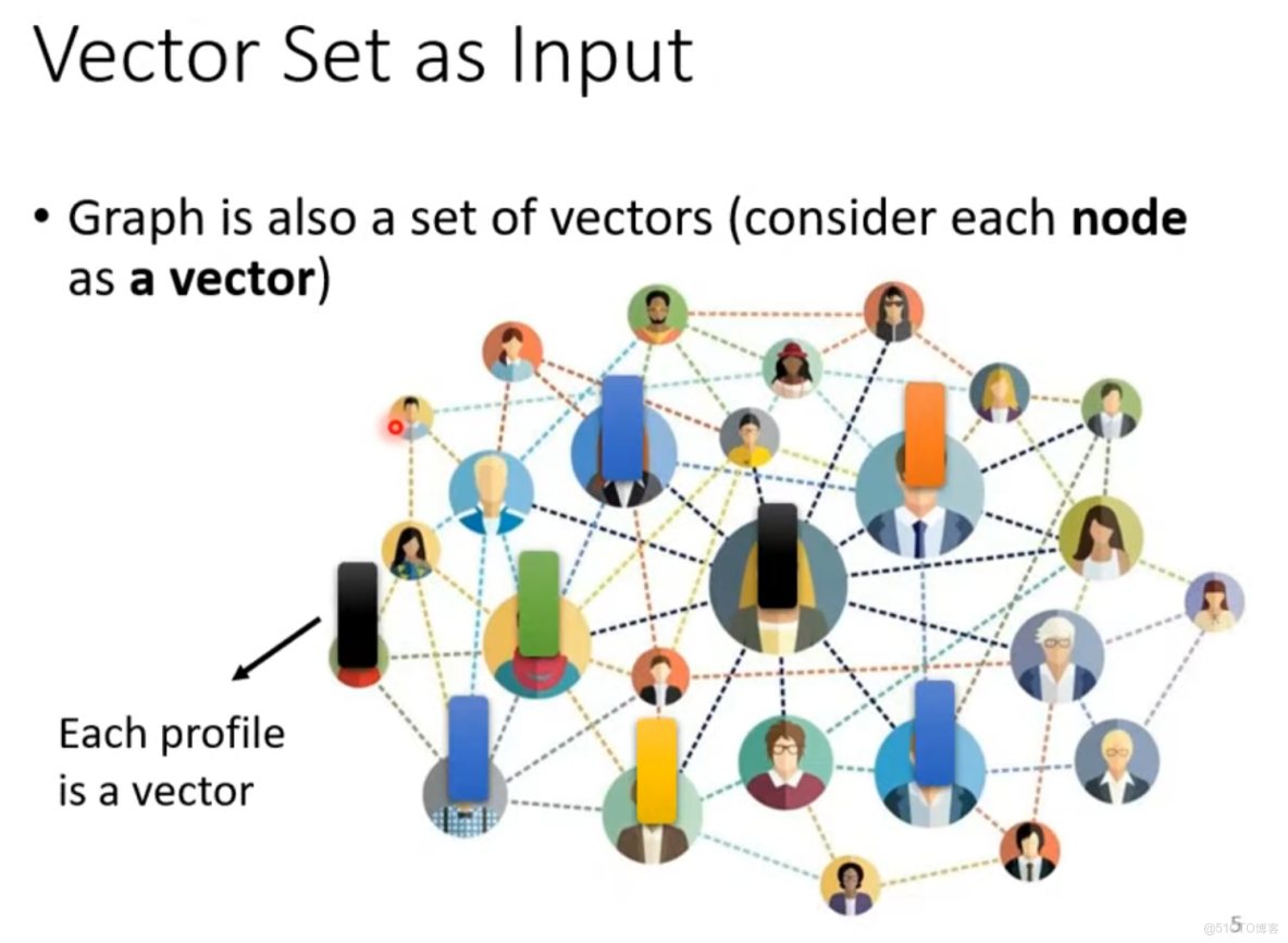 自注意力機制（Self-Attention）的基本知識_文字處理_04
