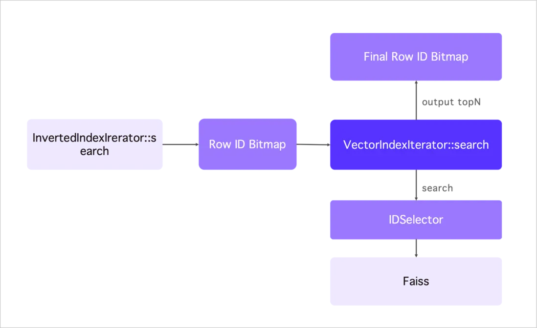 2.1 向量索引.PNG