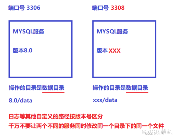 MySQL服務器的配置教程_firehare_系統變量_34