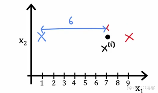 第945期機器學習日報(2017-04-20)_ai100_最小化_06