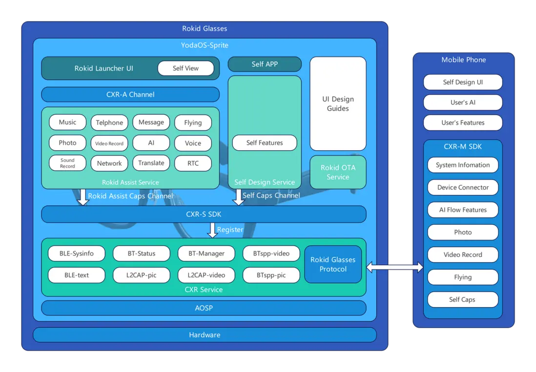 在這裏插入圖片描述