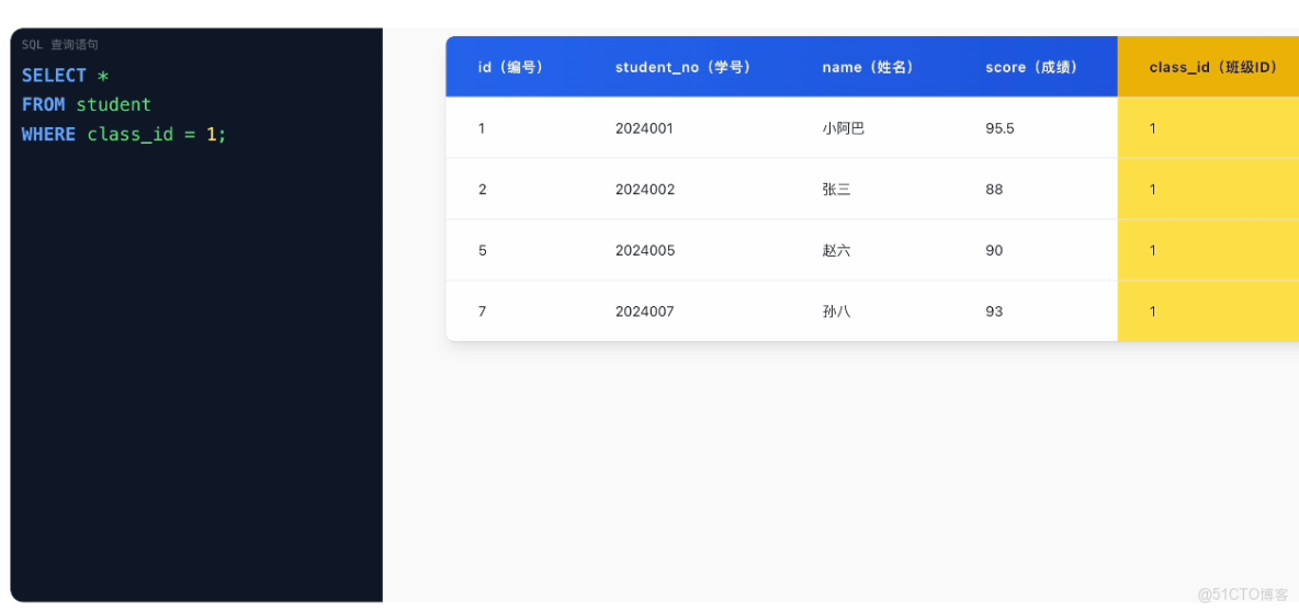 MySQL 從入門到刪庫跑路，保姆級教程！傻子可懂_數據_11
