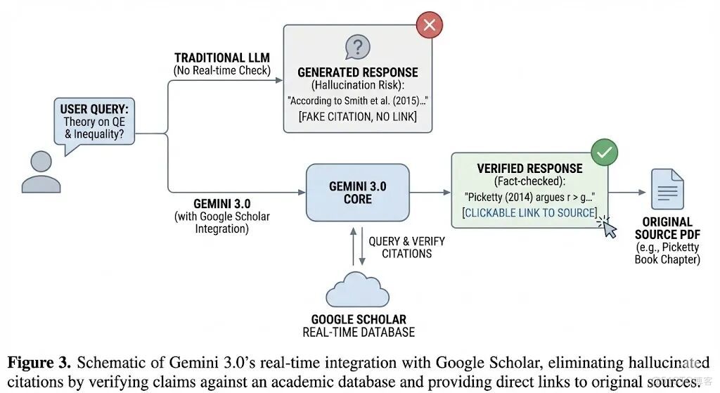 科研人狂喜：Gemini 3.0 pro 三大應用場景 Prompt 模板直接抄_上傳_04