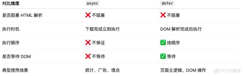 JavaScript 王國的“信使”：一個關於 script 標籤的故事_加載_14