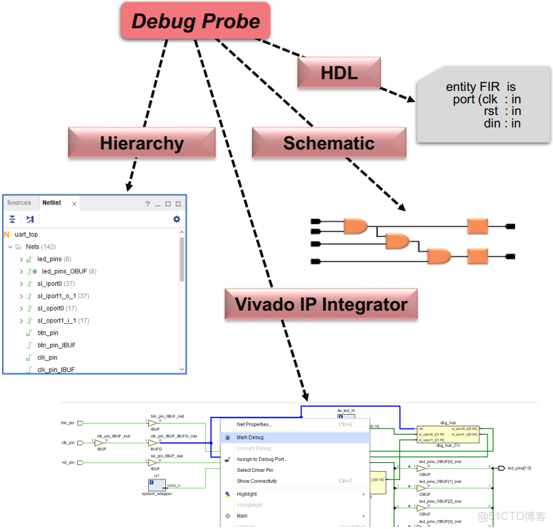 FPGA的虛擬化處理器模擬集羣_Verilog_15