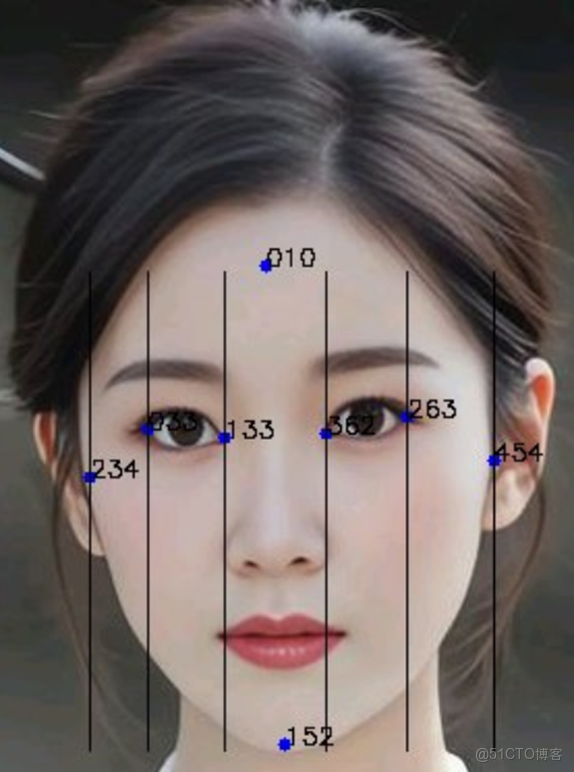 【案例共創】基於華為雲開發環境桌面版的人臉顏值打分_python_12