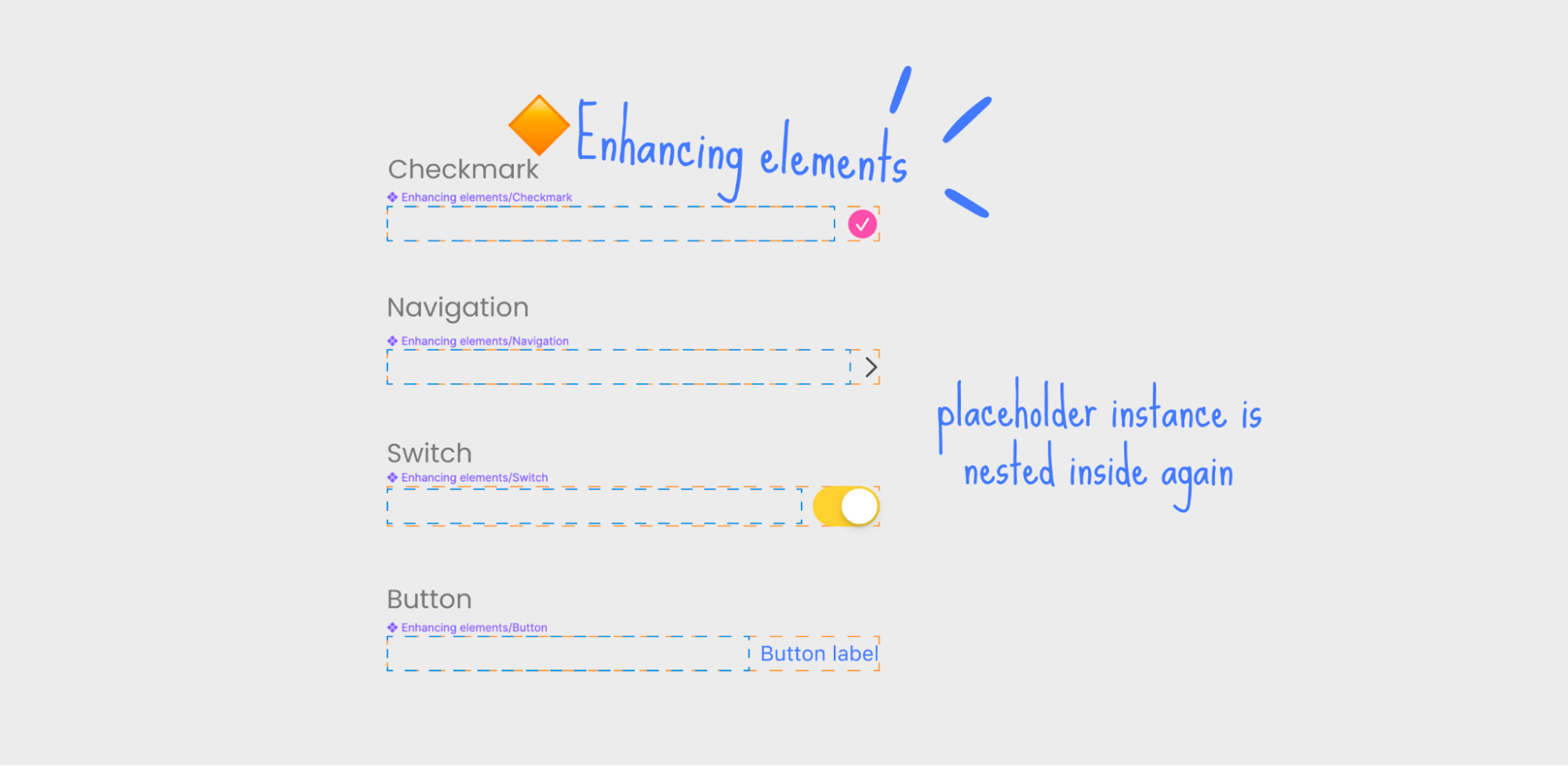 Notice how these don’t have neither background color nor padding, these come from what they’ll be nested in.