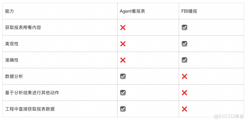 【AI大模型應用場景】AI Agent與工程系統融合實踐：兩大業務場景落地全解析！_#大數據_38