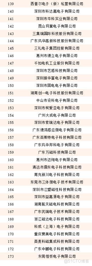 353家企業入圍!星特杯入圍名單公示_功率密度_09