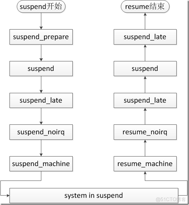 image EMMC用來做數據記錄儀壽命有問題嗎_低功耗_15