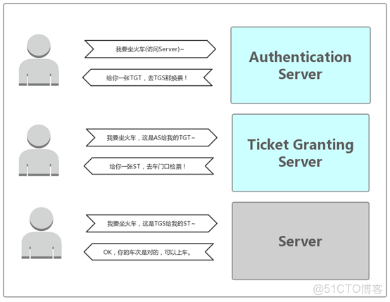 ad域 跨vlan_Server_02